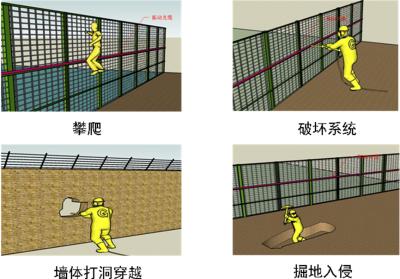 太原晋源区周界防范报警系统四号