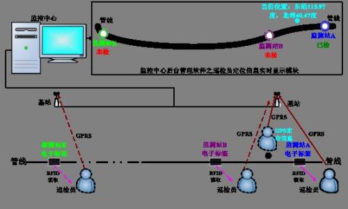 太原晋源区巡更系统八号