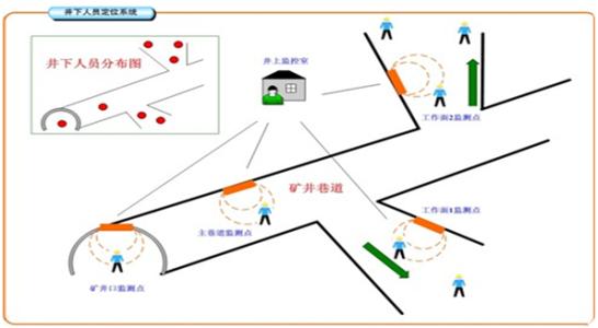 太原晋源区人员定位系统七号